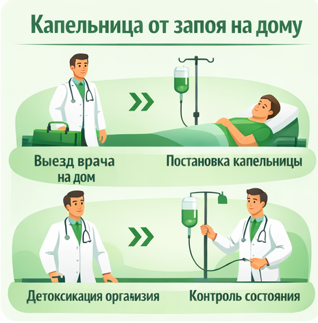 капельница от запоя в Карталах в клинике Санати